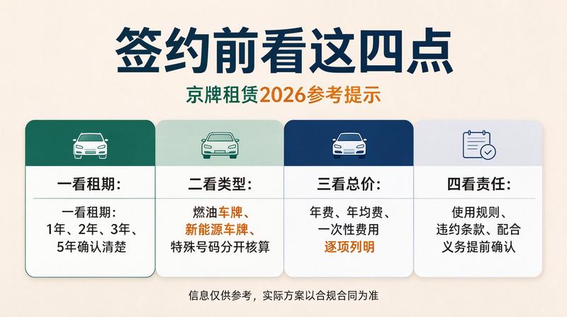 北京牌照指标资源