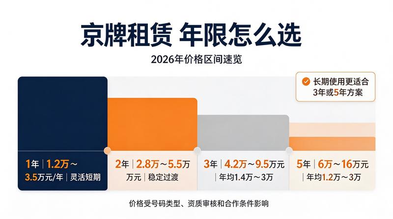 闲置车牌租赁流程