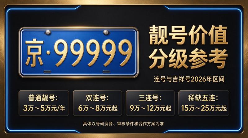 北京租牌照服务场景图
